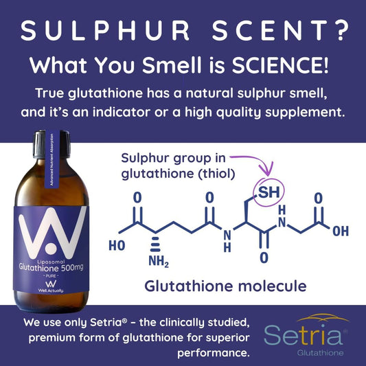 Well Actually Pure Liposomal Glutathione 500Mg (50 Servings - 250Ml) High Bioavailability Setria® Glutathione Supplement - Powerful Antioxidant For Skin And Body Detox - Vegan, Unflavoured