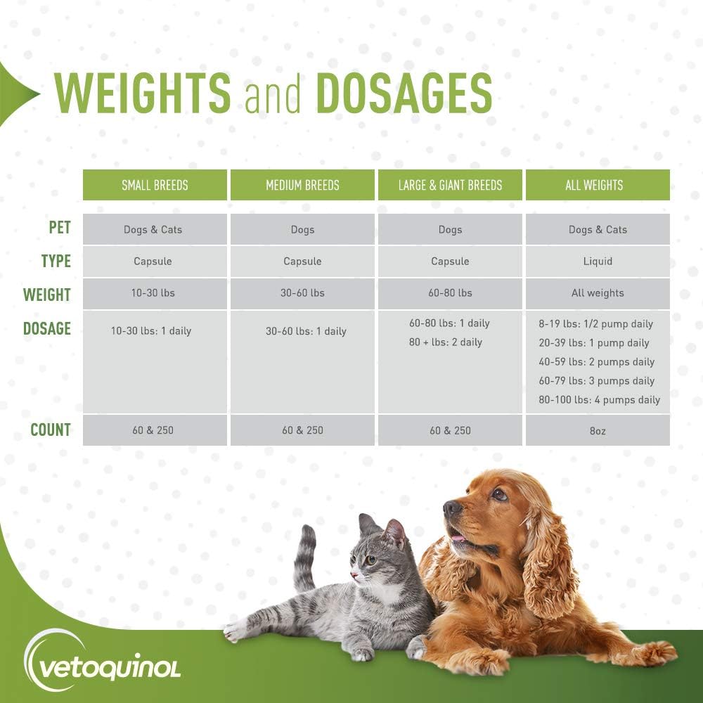 Vetoquinol Triglyceride Omega 3 Supplement for Large Dogs, Dog Fish Oil Supplement with EPA and DHA, Promotes Skin, Coat, Joint, and Immune Health, Omega 3 Fish Oil for Dogs 60lbs or More, 60ct : Pet Supplies