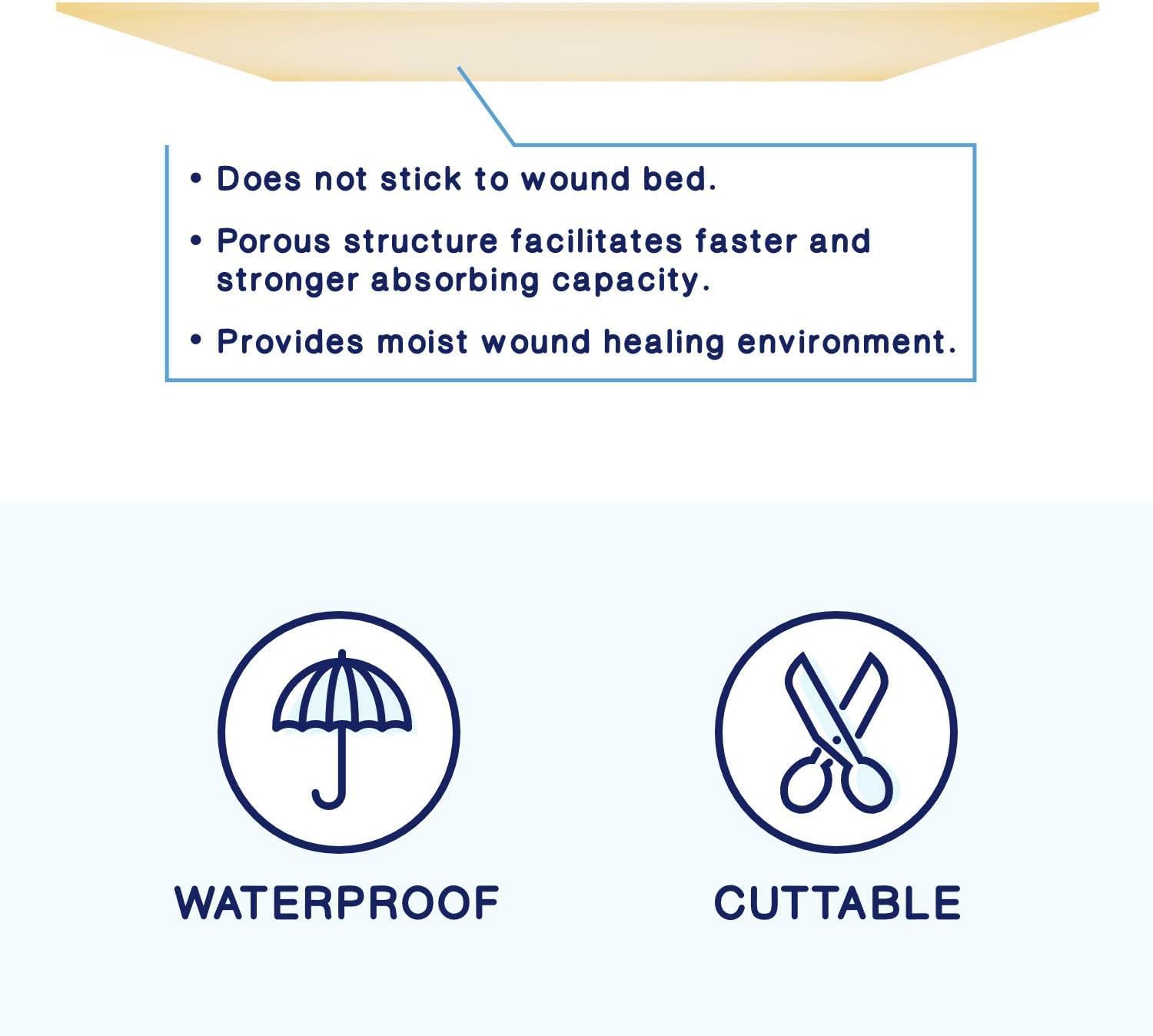 Medvance Tm Foam – Waterproof Non-Adhesive Hydrophilic Foam Dressing 15 Cm X 15 Cm Box Of 5 Dressings