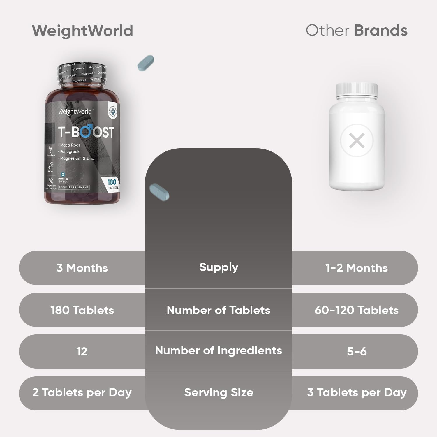 Testosterone Supplements for Men - 180 Vegan Tablets (3 Months Supply) - 12 Well-Known Ingredients Like Maca, Fenugreek, Zinc, Magnesium, Vitamin D, D-Aspartic & Selenium - Test Boosters for Men : Amazon.co.uk: Health & Personal Care