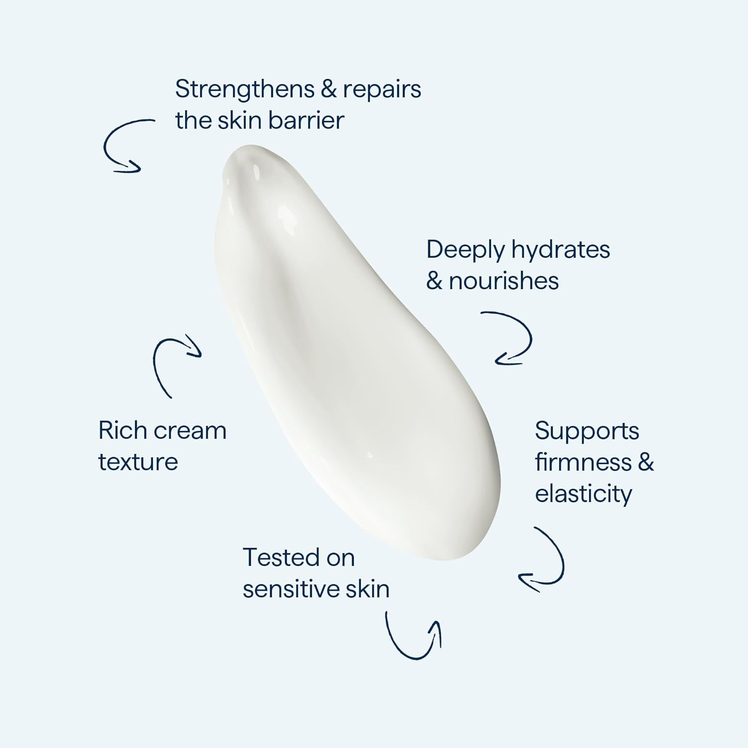 Remedy For Rich Moisture - Barrier Repairing Rich Cream Moisturizer For Normal To Dry Skin - Quadruple Ceramide Complex, Peptides, Squalane, Glycerin- By Dermatologist Dr. Shah, 1.7 Fl. Oz : Beauty & Personal Care