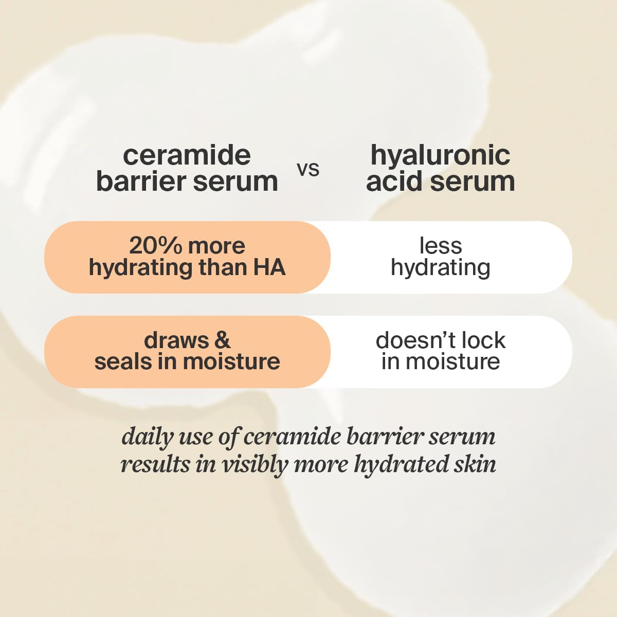 Cocokind Ceramide Barrier Serum, Hydrating Serum To Reduce Dryness, All Skin Types Including Sensitive Skin, Fragrance Free, Cruelty Free, Jumbo Bottle, 2Oz : Beauty & Personal Care