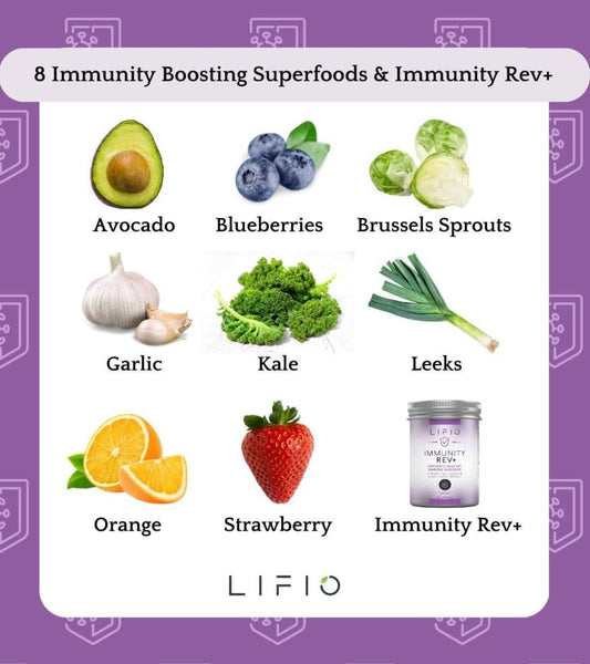 Immunity Rev+ | Ultra Potency Beta- Glucans 1,3/1,6 | 250 Mg With Algae Extract, Vitamin C, D3, Selenium And Zinc, Non-Gmo, Gluten Free | 60 Capsules