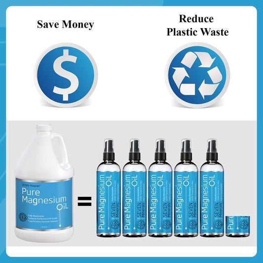 Seven Minerals, Pure Magnesium Oil Spray - Half Gallon - Usp Grade Magnesium Spray = No Unhealthy Trace Minerals - From An Ancient Underground Permian Seabed In Usa - Free Ebook Included (64 Fl Oz)