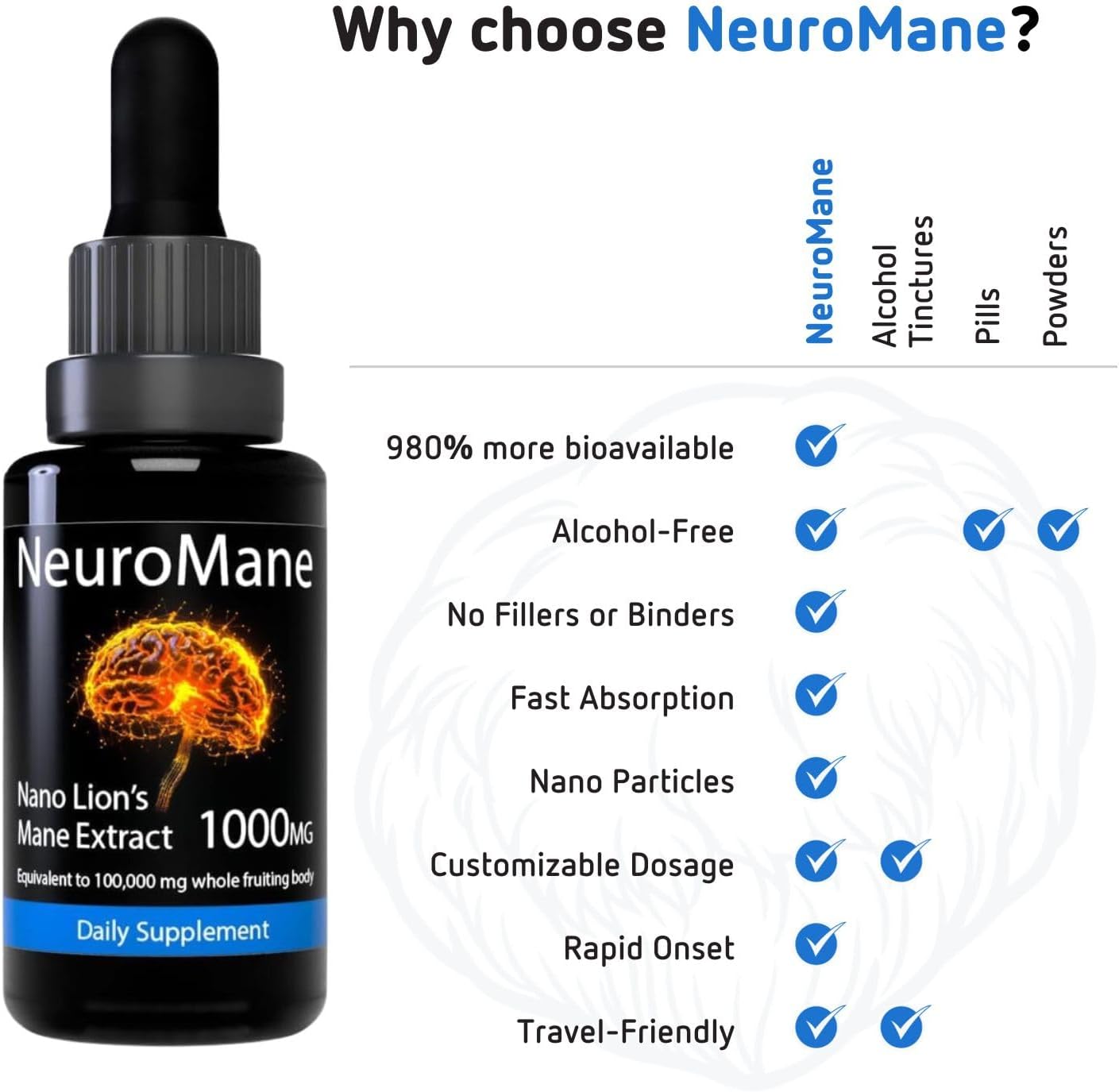 Organic Lions Mane Nano Extract | Extracted with Nanotechnology .02 Micron | Premium Adaptogen Brain Supplement for Memory and Focus | Instant Absorption | 1 Fl oz : Health & Household