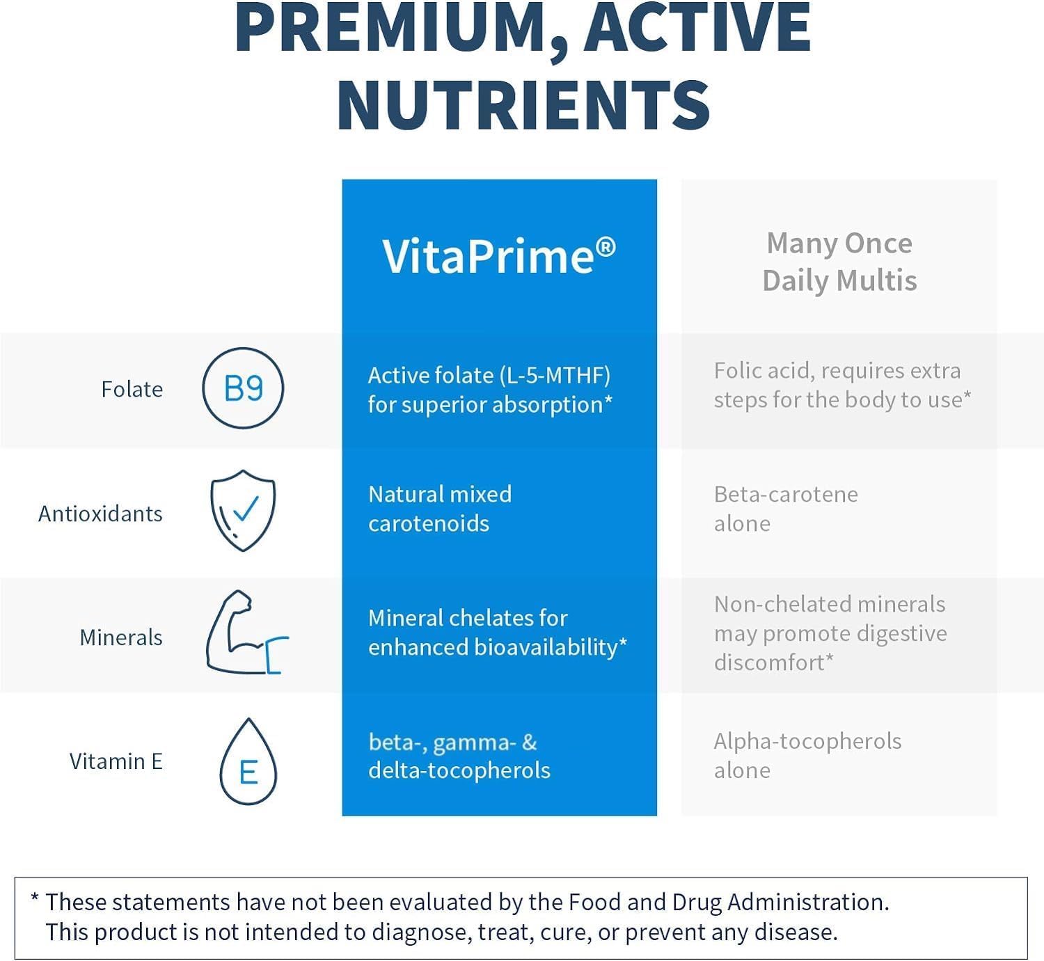 Klaire Labs Vitaprime - Twice Daily Iron-Free Multivitamin & Mineral with Methyl Folate (60 Capsules) : Health & Household