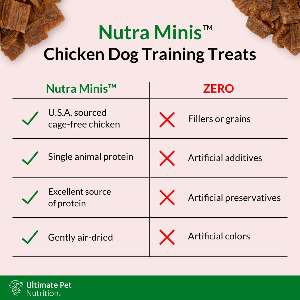 ULTIMATE PET NUTRITION Nutra Minis Dog Air-Dried Training Treats (5 oz) (Chicken) : Pet Supplies