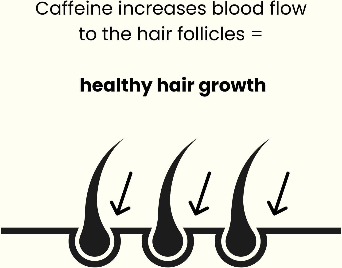 ManCave Caffeine Shampoo for Men, Support and Encourage Healthy Hair Growth with Caffeine, Panthenol and Vitamin E, Sulphate Free, Natural, Vegan, Cruelty Free, 500 ml : Amazon.co.uk: Beauty