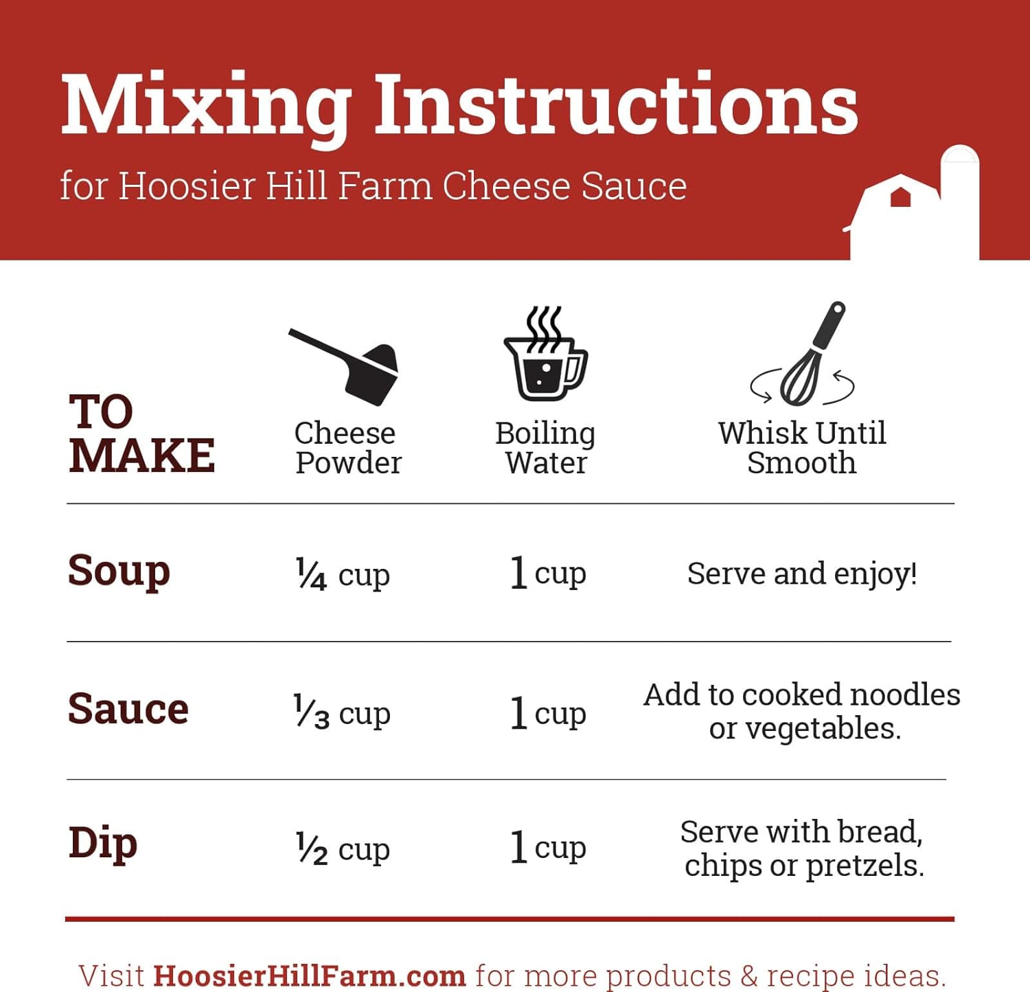 Hoosier Hill Farm Three Cheese Sauce Mix, 12oz (Pack of 1)