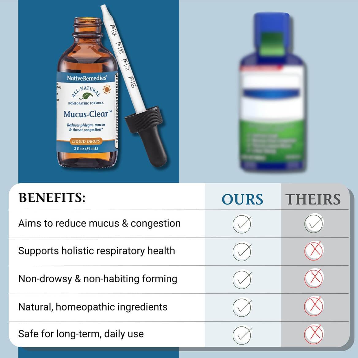 Nativeremedies Mucus-Clear : Health & Household
