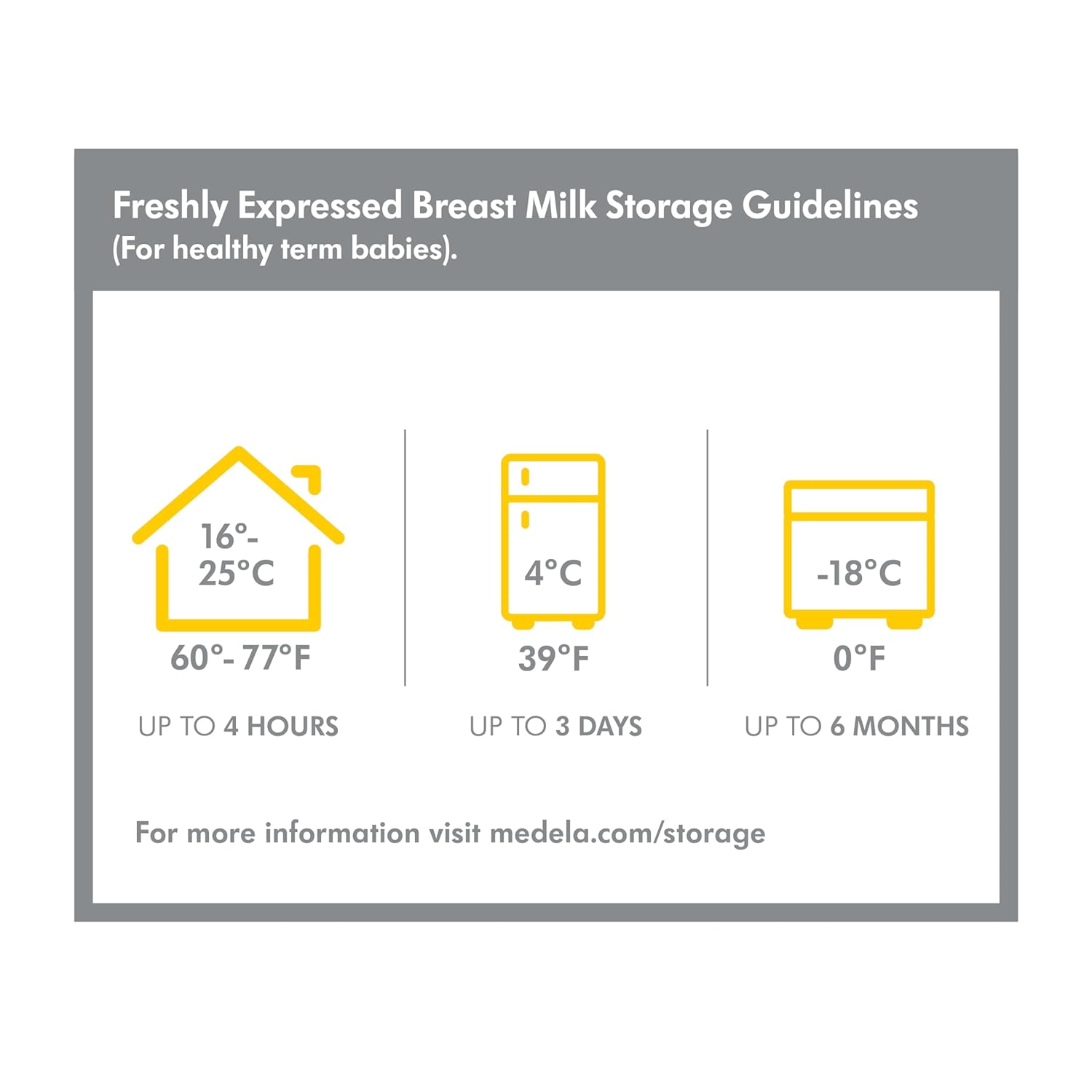 Medela Store And Feed Set | Breast Milk Storage Bottles, Nipples, Breast Milk Storage Bags | Bpa-Free : Baby