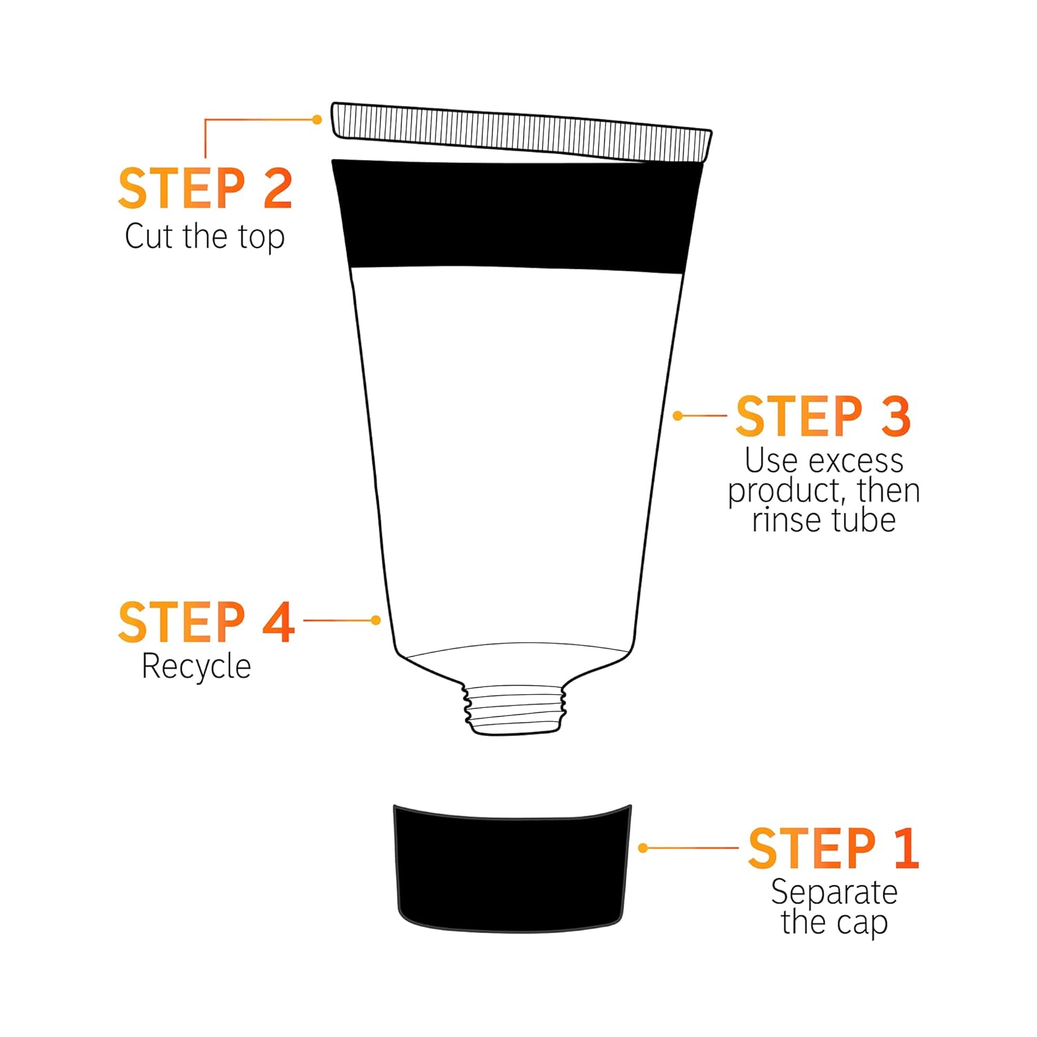 The Inkey List Vitamin B, C And E Moisturizer, Daily Moisturizer For Healthy Looking Skin, Vegan, Cruelty-Free, 1.7 Oz : Beauty & Personal Care