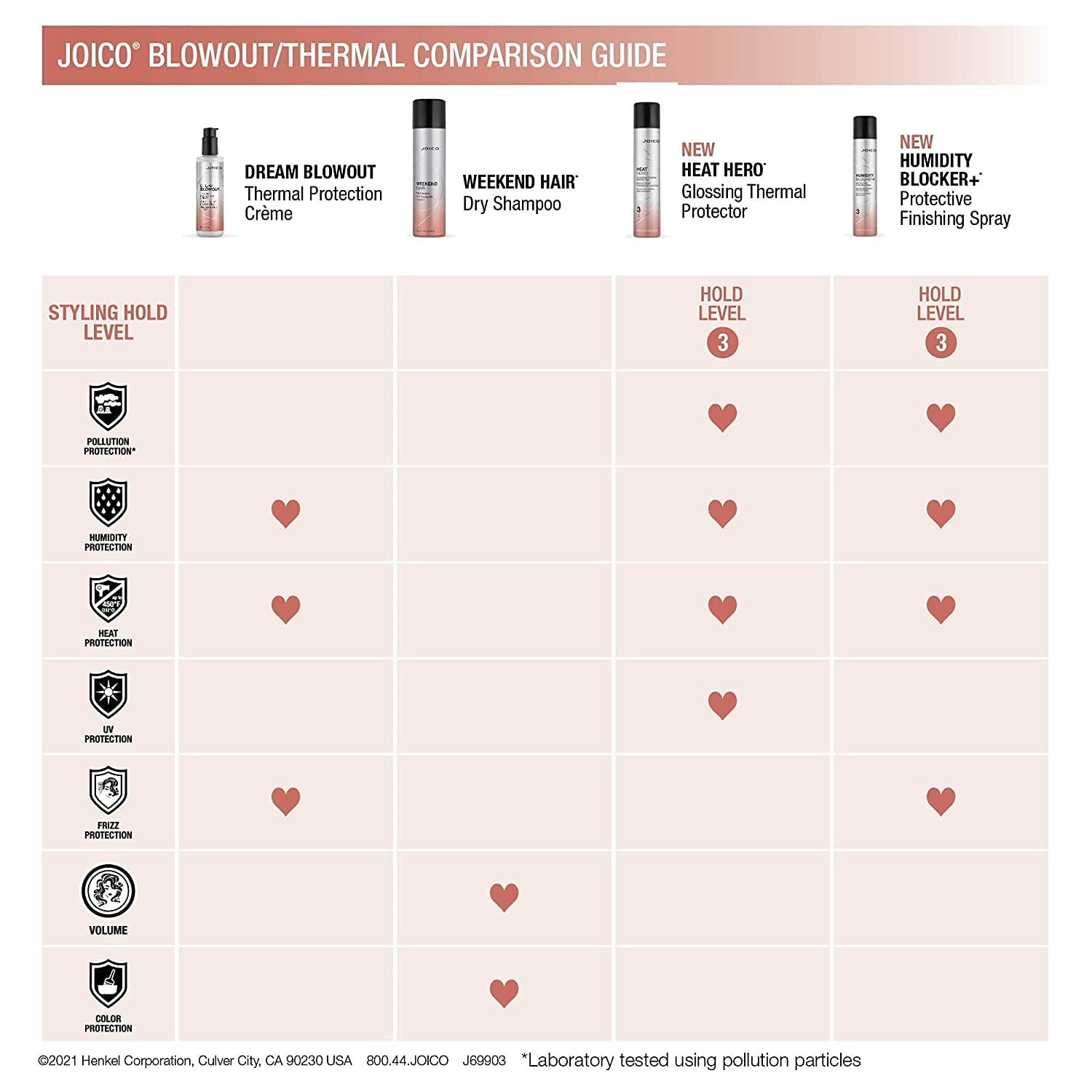 Joico Dream Blowout Thermal Protection Crème | For Most Hair Types | Thermal Heat Protection | Control Frizz & Static | Faster Drying Time | Humidity Protection | Reduce Breakage | 6.7 Fl Oz : Beauty & Personal Care