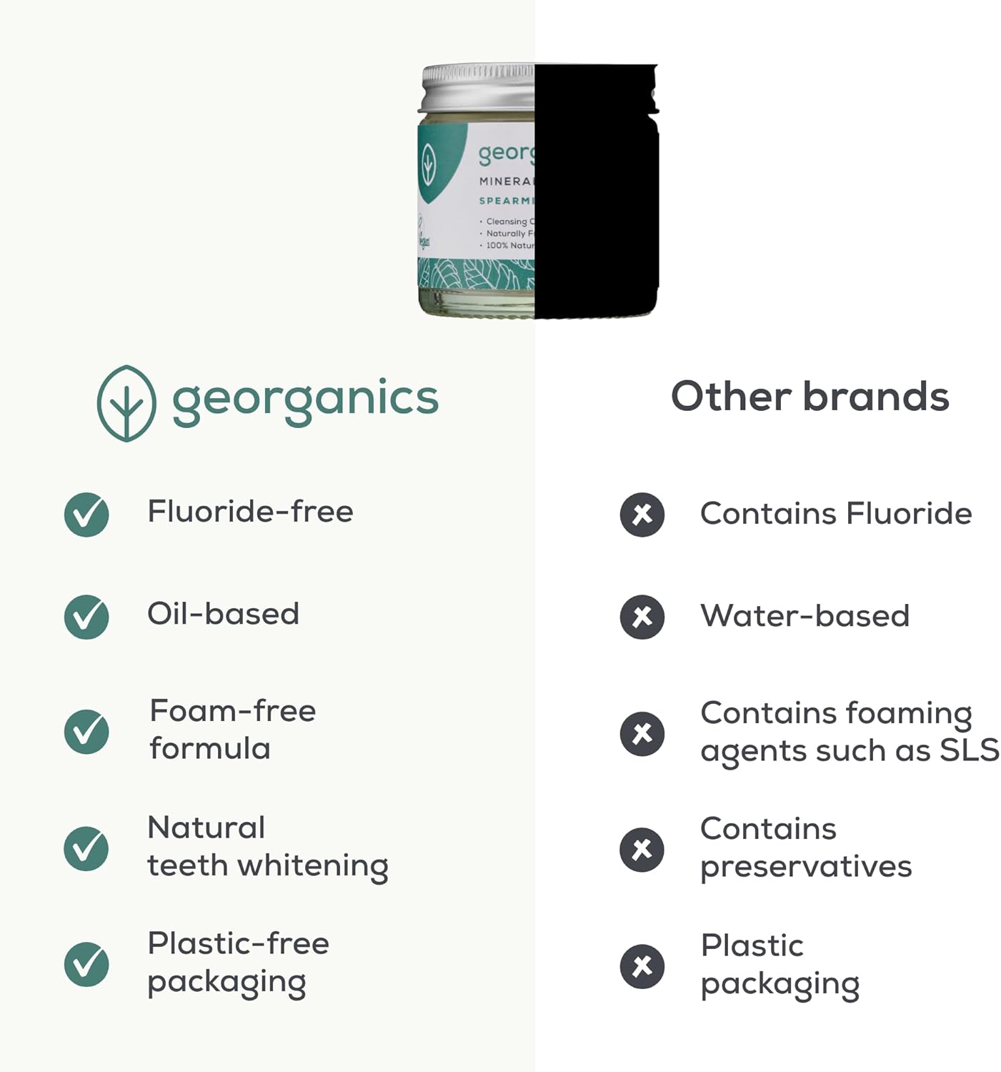 Georganics Mineral Toothpaste - 60ml - Spearmint Flavour - Fluoride, SLS & Glycerine Free - Non-Foaming Natural Toothpaste with Virgin Coconut Oil - Certified Cosmos, Vegan and Cruelty-Free : Amazon.co.uk: Beauty