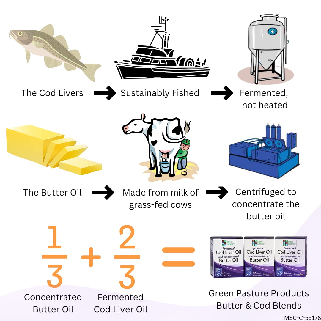 Green Pasture Fermented Cod Liver Oil Blend And Concentrated Butter Oil Blend - 120 Capsules : Health & Household