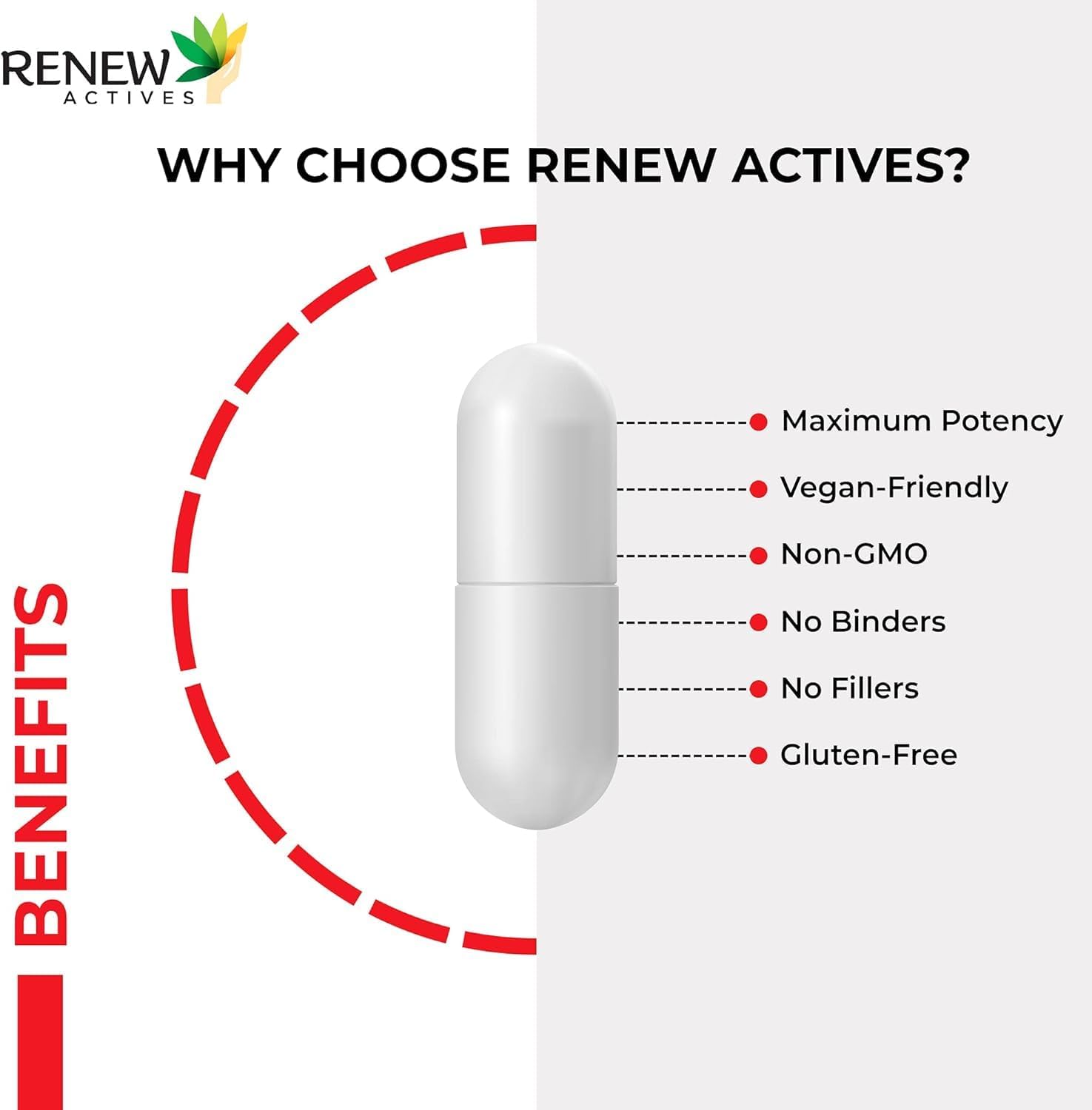 Renew Actives Coq10 Ubiquinone Supplement 200Mg Per Serving – Supports Heart Health, Migraine Relief, Immune System Boost Antioxidant Support & Energy – High Potency, Made In Canada - 60 Capsules : Health & Household