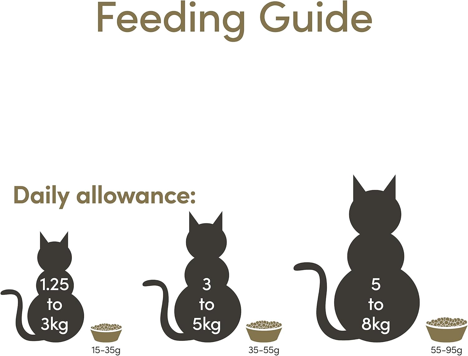 Applaws Complete and Grain Free Dry Cat Food for Senior Cats, Chicken 2 kg Bag :Pet Supplies