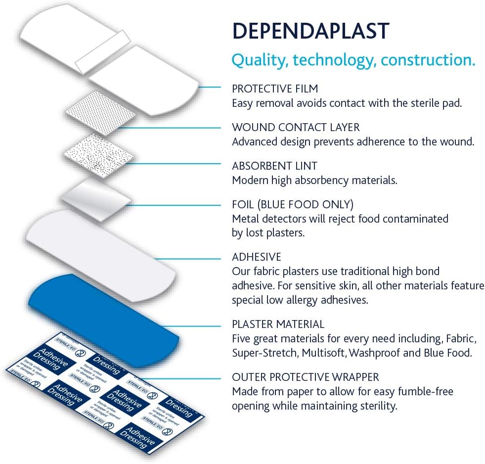 Dependaplast 50 Blue Finger Extension Plasters - 12 cm x 2 cm, Metal Detectable, Washproof, Visually Detectable, Food Safe : Amazon.co.uk: Health & Personal Care
