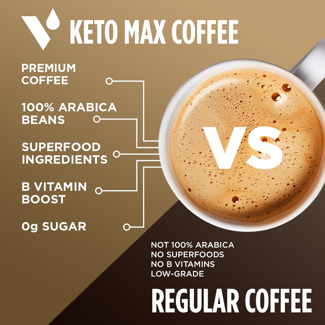 Vitacup Keto Max Dark Roast Coffee Pods, Ketosis & Energy, Butter, Mct Oil, Turmeric, B Vitamins, D3, All-In-One Keto Recyclable Single Serve Pod Compatible W/Keurig K-Cup Brewers,18 Ct