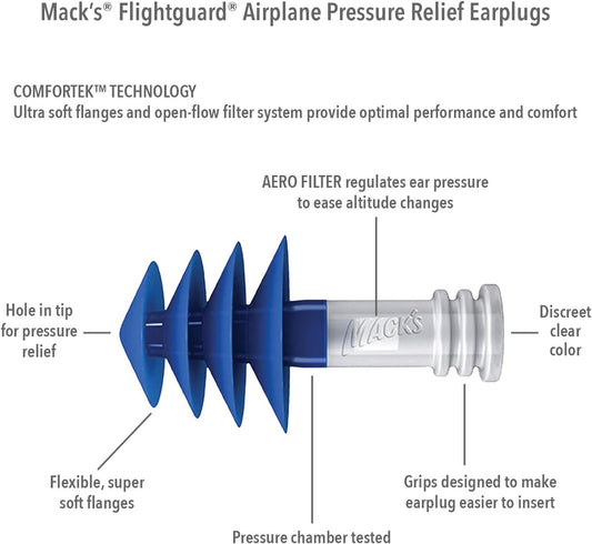 Mack?s Flightguard Airplane Pressure Relief Earplugs ? 26dB NRR, 33dB SNR ? Comfortable, Safe, Travel Ear Plugs for Flying Air Pressure Ear Pain, Ear Popping and Noise Reduction