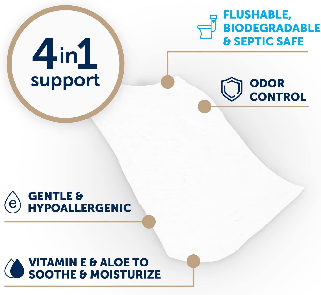 FitRight Fresh Start On-The-Go Flushable Wipes (48 Count), Personal Cleansing Wipes, Individually Wrapped Sachets for Urinary Incontinence with The Odor-Control Power of ARM & Hammer Baking Soda : Health & Household