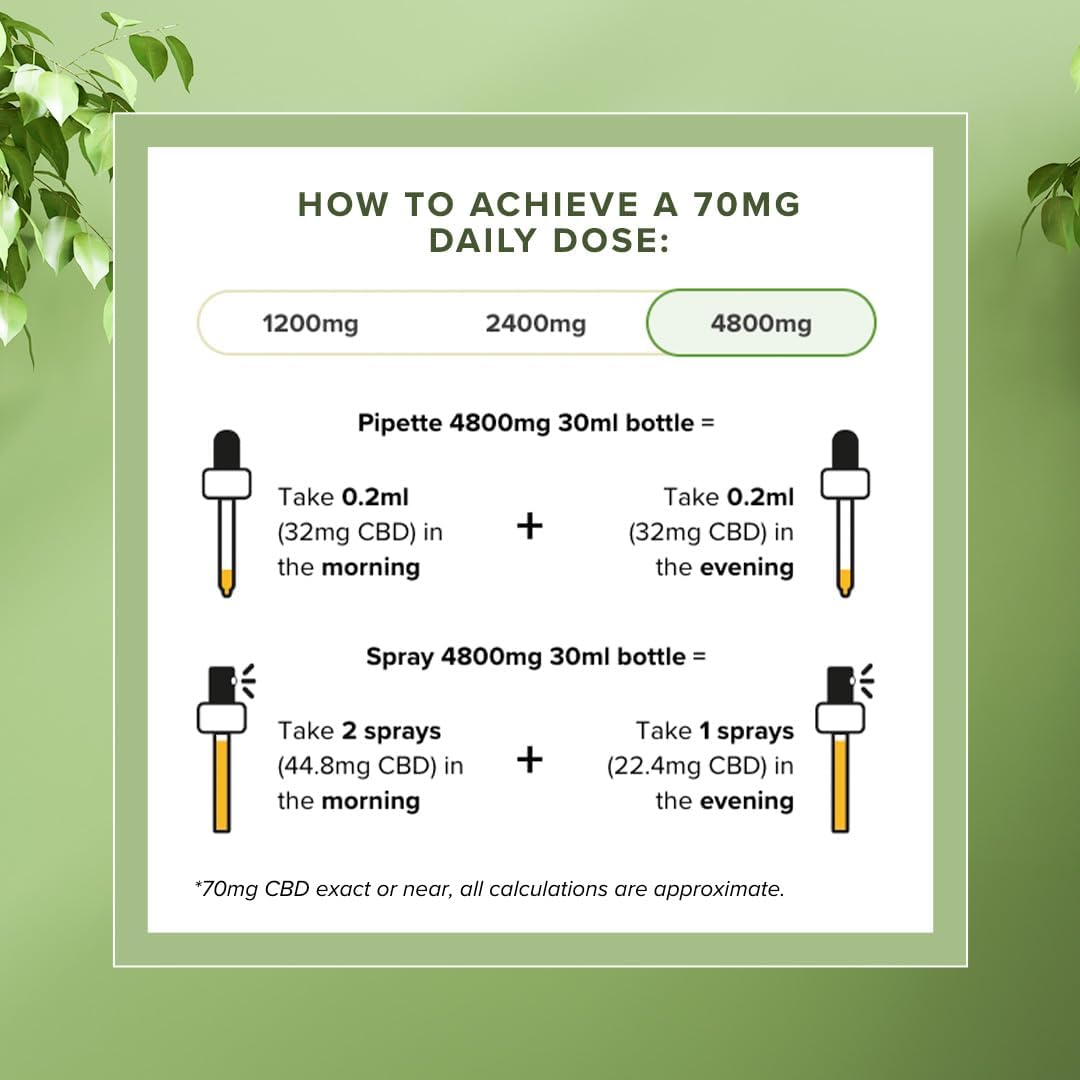 Vitality CBD Oral Spray in MCT Oil, 600 mg, Lemon, 30 ml, NO THC : Amazon.co.uk: Health & Personal Care