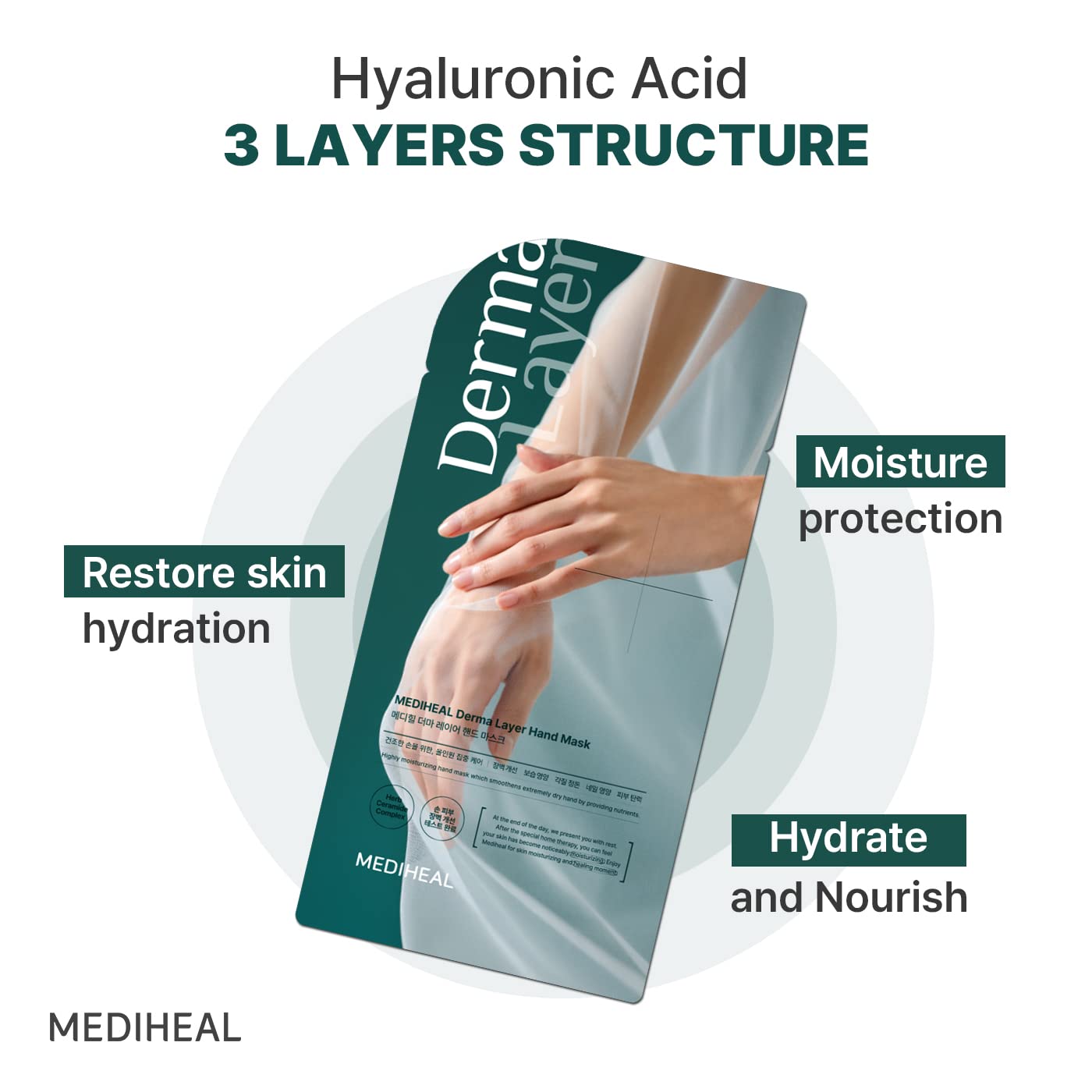 Mediheal Derma Layer Hand Mask (1 Pack) for Dry, Cracked, Roughfnessm Dullness, Damaged Skin Care with Hyaluronic Acid 3 Layers Structure : Beauty & Personal Care