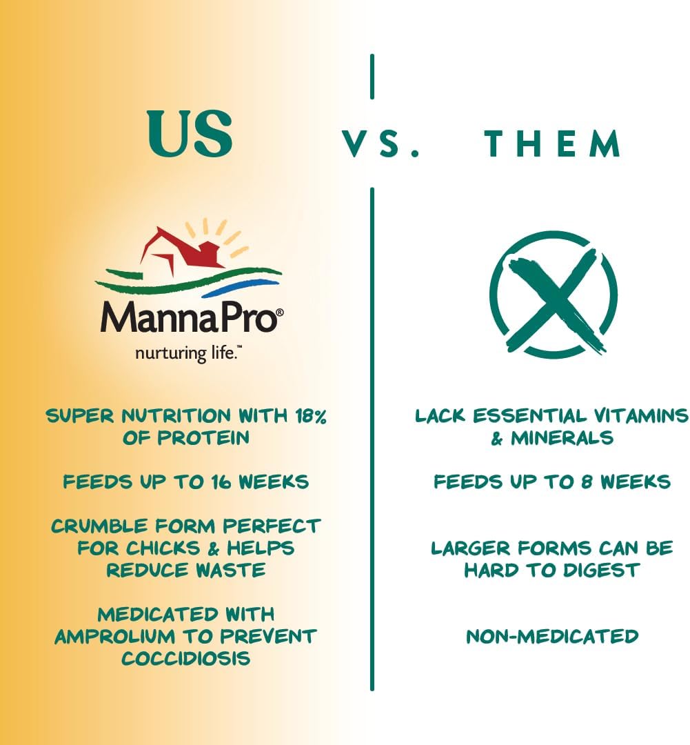 Manna Pro Chick Grit with Probiotics | Formulated with Probiotics and Supports Healthy Digestion | 5 Pounds