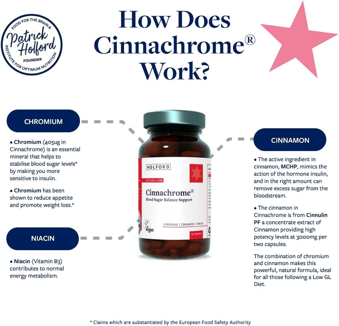 Patrick HOLFORD Cinnachrome/Blood Sugar Balance Supplement/for Weight Management Support/Cinnamon 3000mg, Chromium 405ug, Niacin/Naturally Sourced / 60 Capsules/Vegan/for Women & Men : Amazon.co.uk: Health & Personal Care