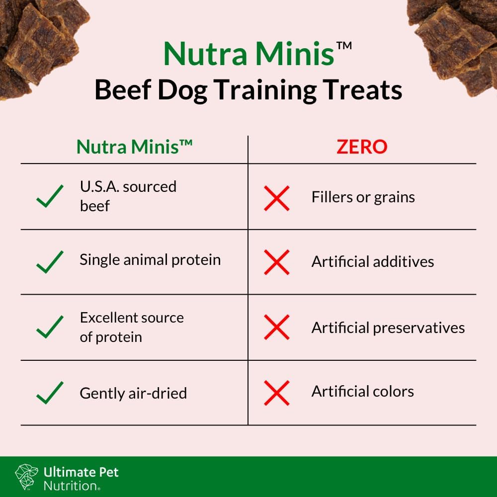ULTIMATE PET NUTRITION Nutra Minis Dog Air-Dried Training Treats (5 oz) (Beef) : Pet Supplies