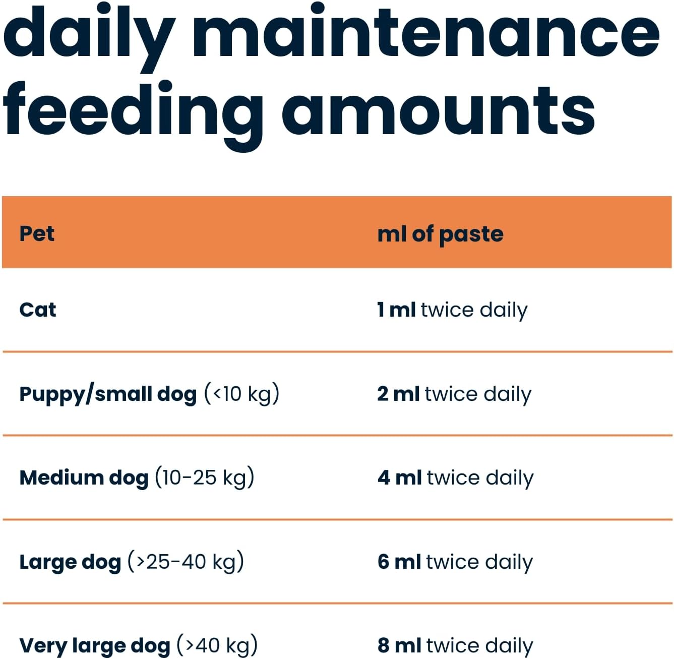 Seraquin Digest | 30 ml paste | Diarrhoea support | Healthy digestion | Probiotic and prebiotic | For dogs and cats : Amazon.co.uk: Pet Supplies