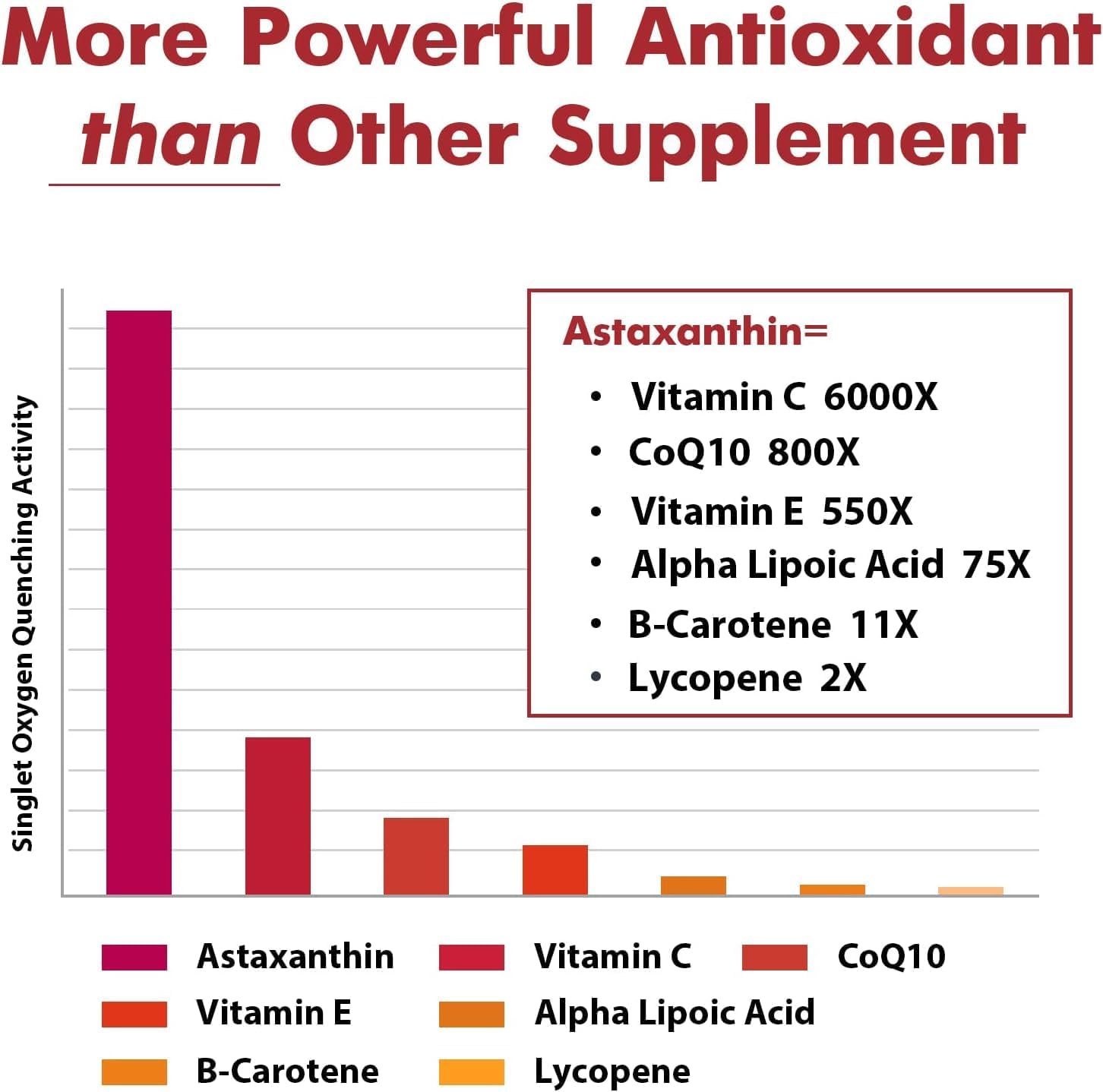 Liposomal Astaxanthin Supplement 24Mg, Maximum Absorption, Antioxidant Stronger Than Vit C, Non-Gmo & Gluten Free - 120 Softgels(4 Months Supply)