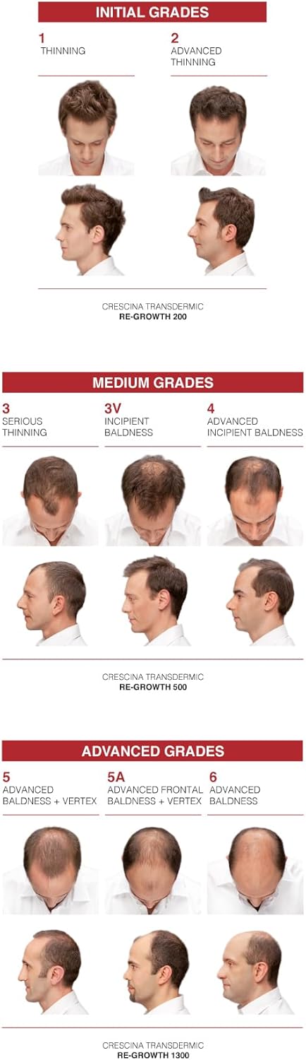 Crescina Hfsc Transdermic Technology Ampoule Complex For Restoring Hair Growth And Against Hair Loss For Men, 1300, N 10+10