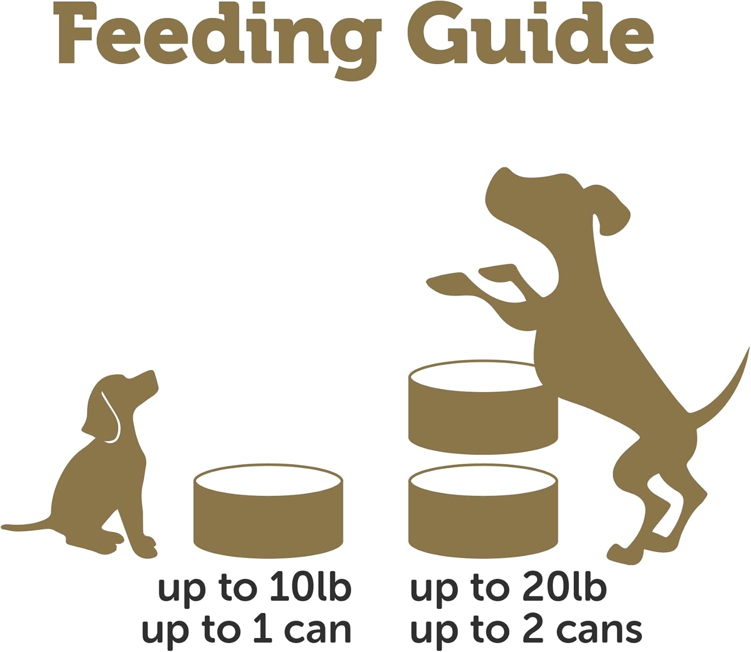 Applaws Taste Toppers, Grain-Free Dog Food Topper, Limited Ingredient, Variety Selection In Gravy (8 X 5.5Oz Cans) : Pet Supplies
