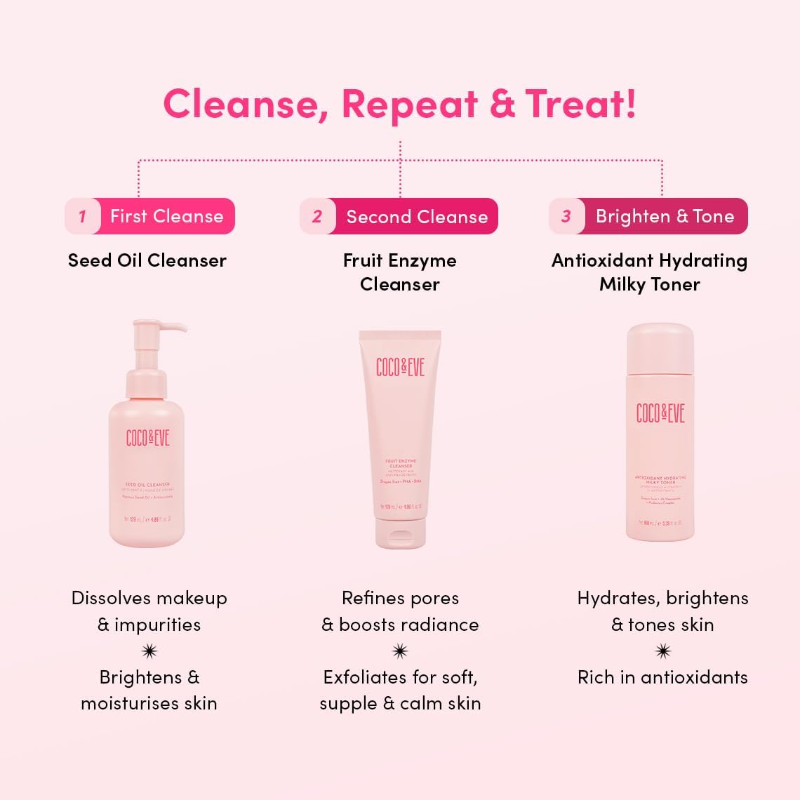 Coco & Eve Antioxidant Hydrating Milky Toner. Gentle Face Toner to Boost Hydration, Radiance, Support Skin Barrier. Antioxidants, Hyaluronic Acid, Niacinamide & Probiotics. (100ml) : Amazon.co.uk: Beauty