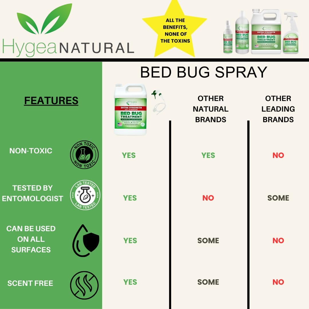 Bed Bug Spray Diy Extermination Kit- Lice Spray Treatment- Non-Toxic, Odorless,Safe For Children And Pets, All Water Safe Surfaces- Inclues Bed Bug Spray And Bed Bug Laundry Additive