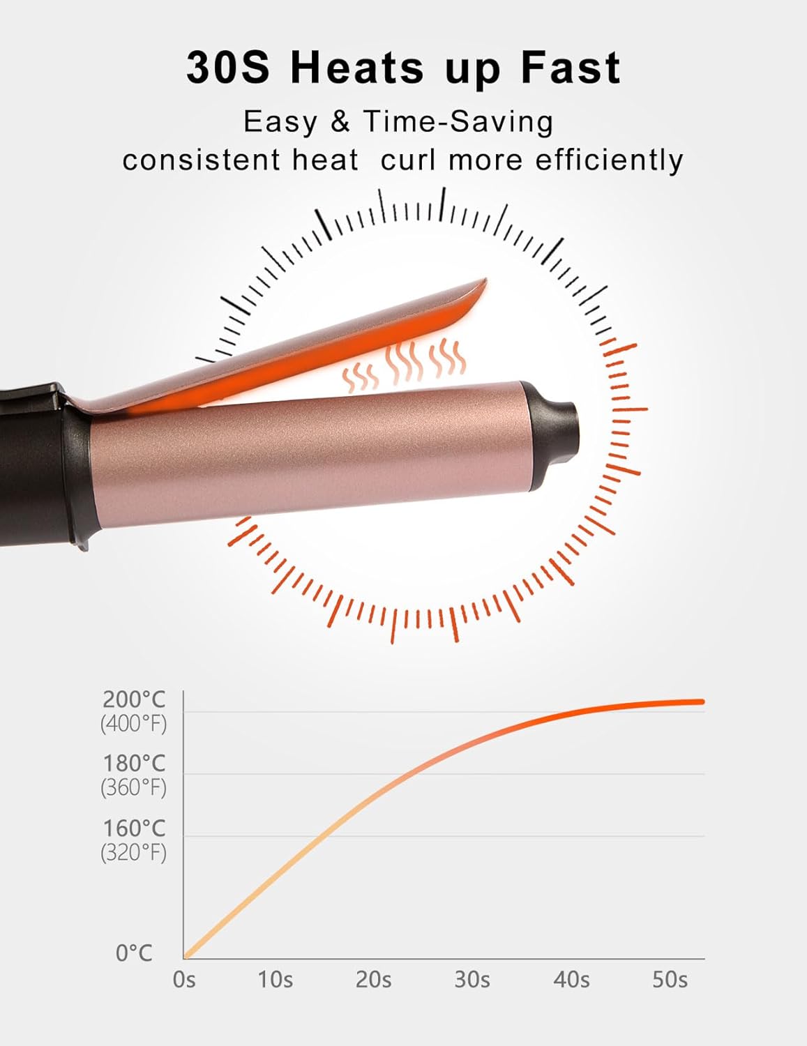 Landot Tapered Hair Curling Iron Wand: 9-19Mm Curling Wand For Natural Curls & Textured Waves - Professional Detachable Clip Free Hair Curler - Includes Heat Resistant Silicone Mat & Glove : Beauty & Personal Care