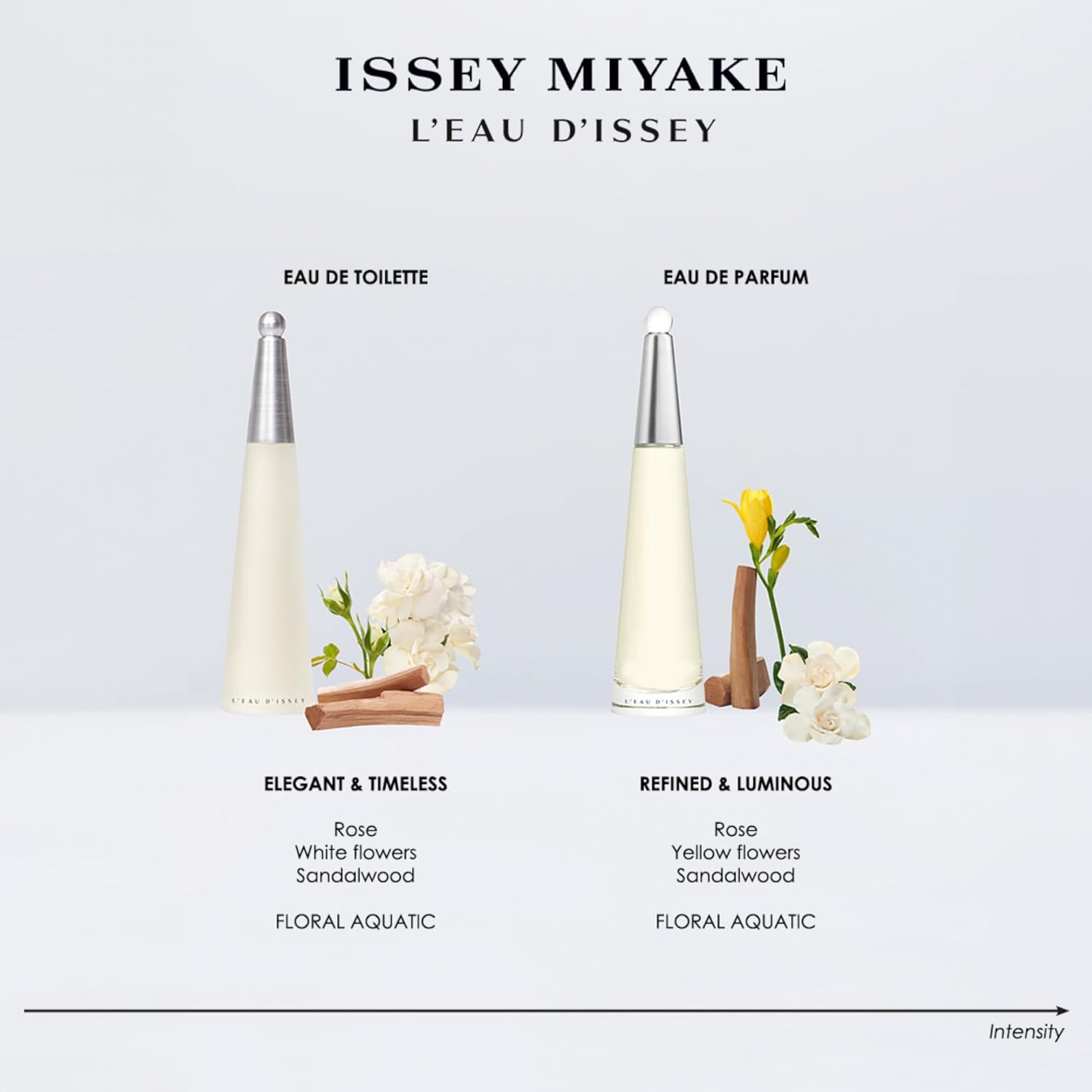 Issey Miyake L'Eau D'Issey Eau De Parfum Spray Refill - Fragrance For Women - Floral Aquatic Scent - With Notes Of Lily, A Lotus Rose Accord & Sandalwood - 2.5 Oz Refill