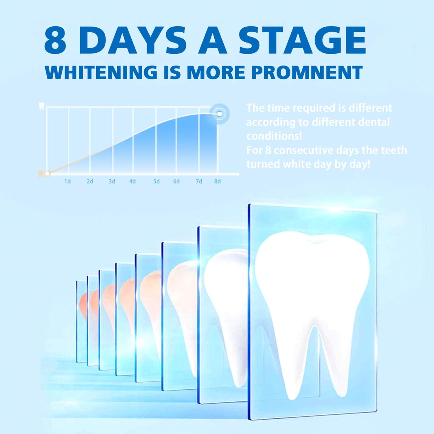 Teeth Whitening Kit,IVISMILE Teeth Whitener with 3 * 3ml Teeth Whitening Gel & 5X Led Teeth Whitening Light to Teeth Cleaning Plaque Removal,Home Tooth Whitening Kit for Natural Brighter Smile. : Amazon.co.uk: Health & Personal Care