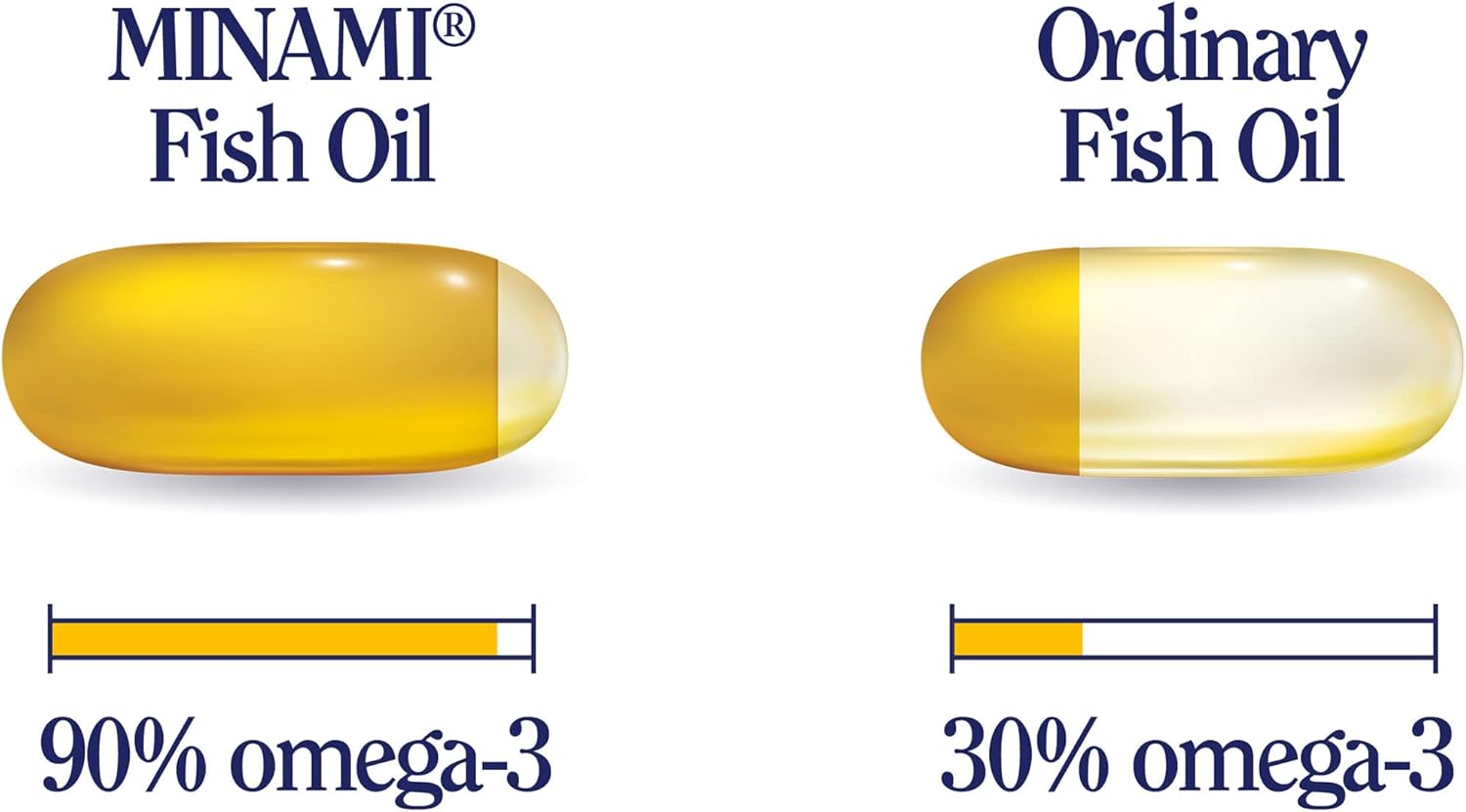 Omega 3 Fish Oil Supplement - Minami - MorEPA Kids 3+ with high Concen