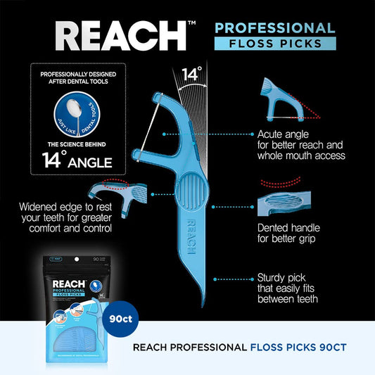 REACH Interdental Flosser Pick Floss Bundle | Acute angle for better reach | Dented for Better Grip , PFAS FREE | 90 Flossers (Pack of 6)