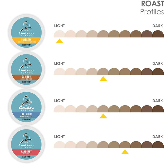 Caribou Coffee Favorites Variety Pack, Single-Serve Coffee K-Cup Pods Sampler, 40 Count