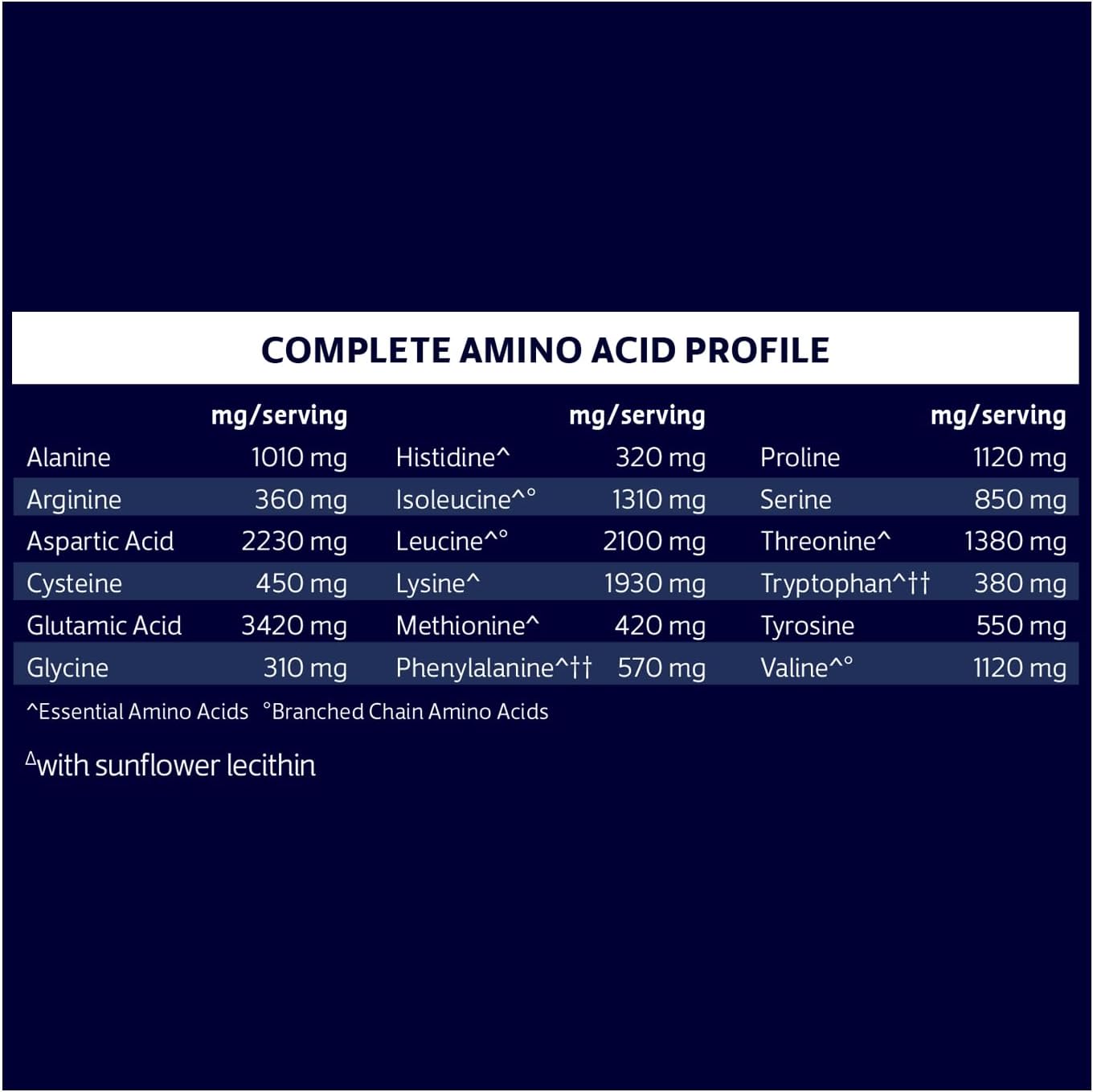 Biochem 100% Whey Isolate Protein - Vanilla Flavor - 15.1 Ounce - Supports Immune Health - Easily Digestible - Refreshing Taste - 20G Vegetarian Protein - Amino Acids : Health & Household