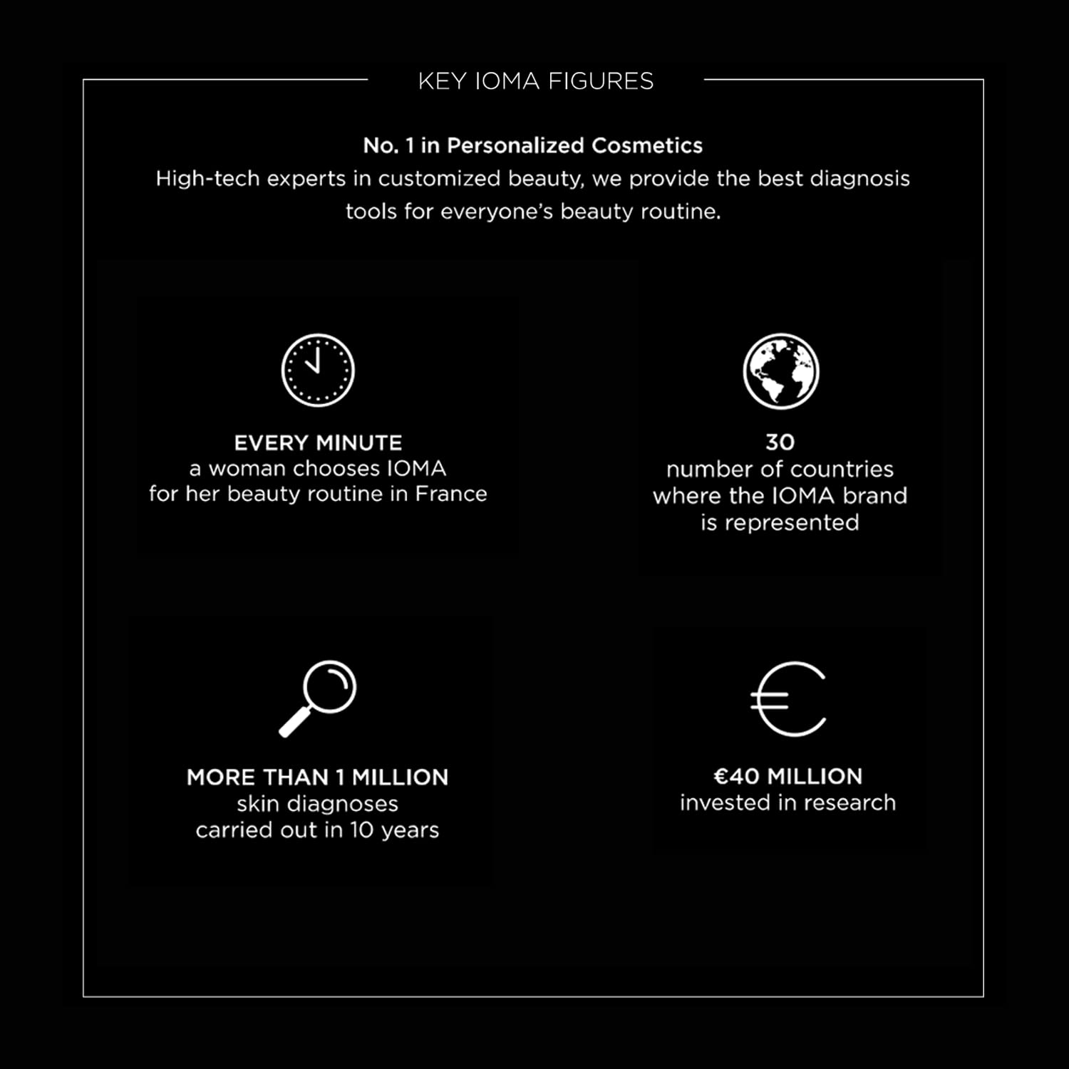 Ioma Paris Vitality Shot, Vitamin-Enriched Face Serum Renews Radiance In Your Skin (30 Ml) : Beauty & Personal Care