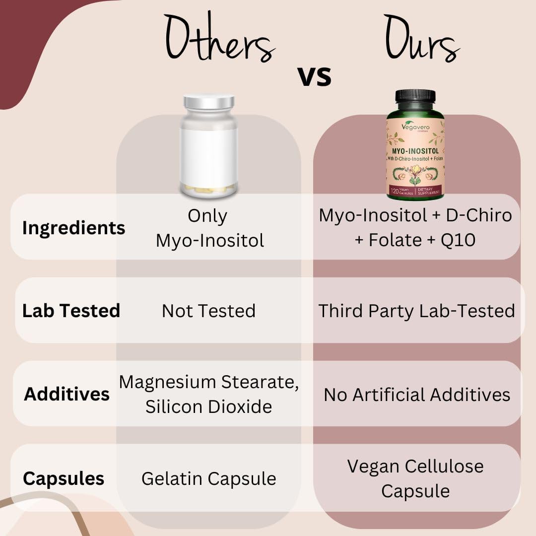Vegavero Myo-Inositol & D-Chiro Inositol | Hormone Balance & Ovarian Support | With Folate, Resveratrol, Coq10 | 40:1 Ratio | Lab-Tested | 120 Caps | Vegan : Health & Household