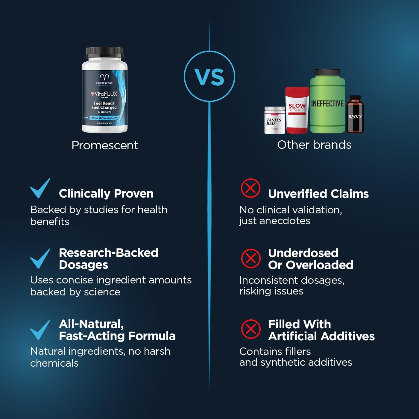 Promescent Vitaflux Nitric Oxide Supplement, L Arginine L Quality Citrulline Supplements For Men, Supports Healthy Blood Flow, Nitric Oxide Booster Arginine Supplement, 180 Capsules : Health & Household
