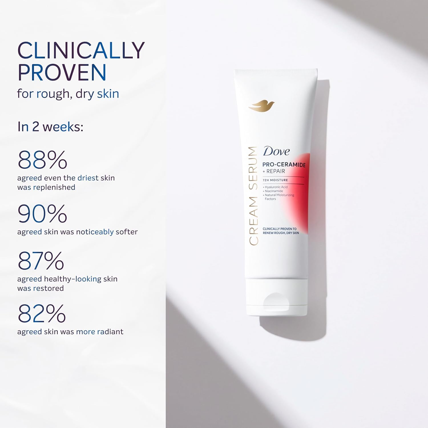 Dove Body Cream Serum Pro-Ceramide + Repair For Rough, Extremely Dry Skin, With Hyaluronic Acid, Niacinamide And Natural Moisturizing Factors Lotion, 8 Oz : Beauty & Personal Care
