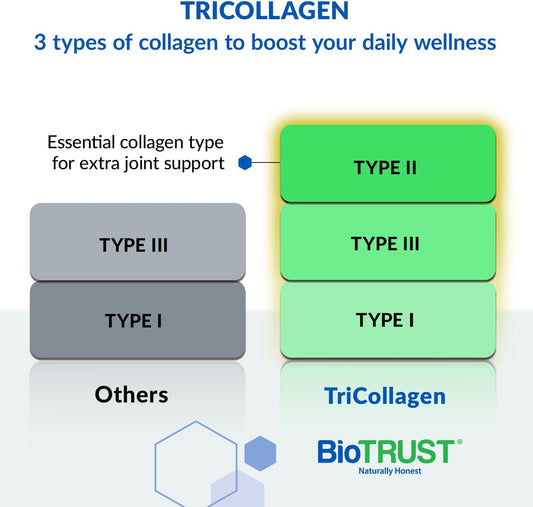 Biotrust Tri Collagen Powder - 3-In-1 Hydrolyzed Collagen Peptides Powder (Types I, Ii, & Iii) - Grass Fed Collagen Protein Powder For Anti Aging, Skin, Hair, Bone & Joint Health - Unflavored, 7 Oz