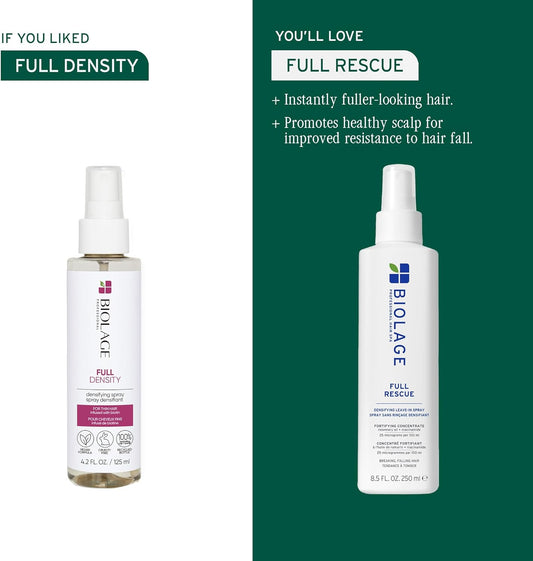 Biolage Full Rescue Densifying Leave-In Spray, Increases Resistance To Hair Fall, Enriched With Rosemary Oil & Niacinamide, For Breaking & Falling Hair, 250Ml