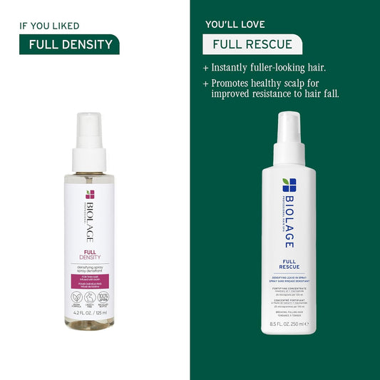 Biolage Full Rescue Densifying Leave-In Spray - Increases Hair Density, Controls Flyaways, Detangles, For Thinning Hair, Rosemary Oil & Niacinamide, Vegan & Cruelty-Free, 8.4 Fl Oz
